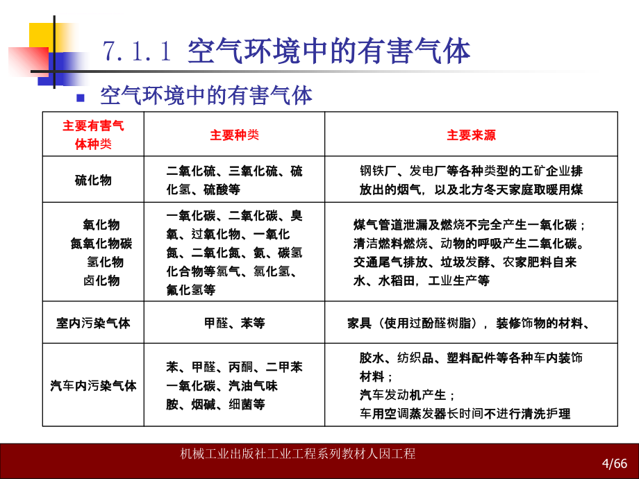 人因工程学7课件_第4页