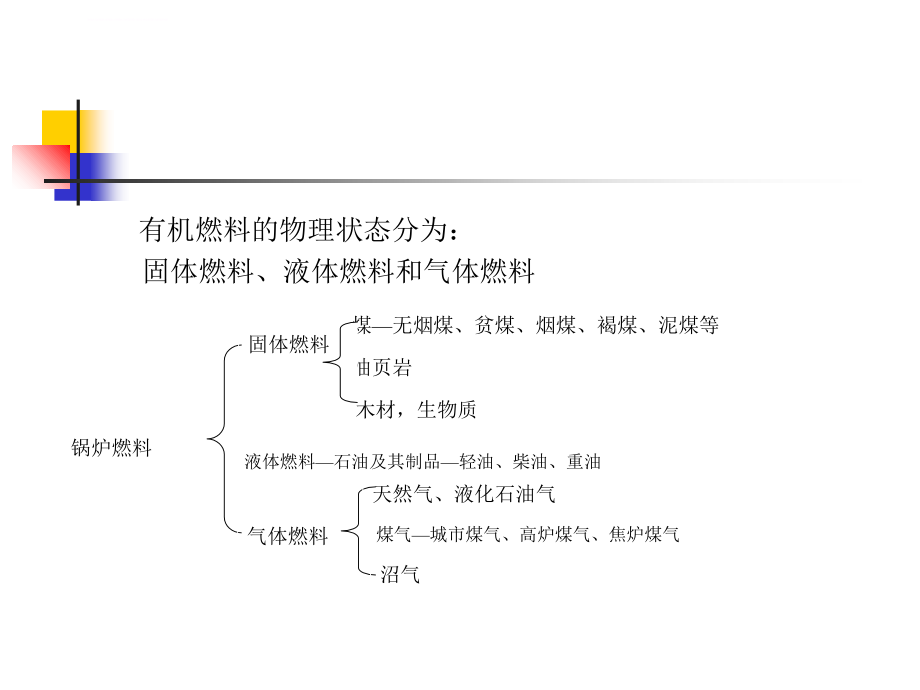 锅炉生产知识02_第3页