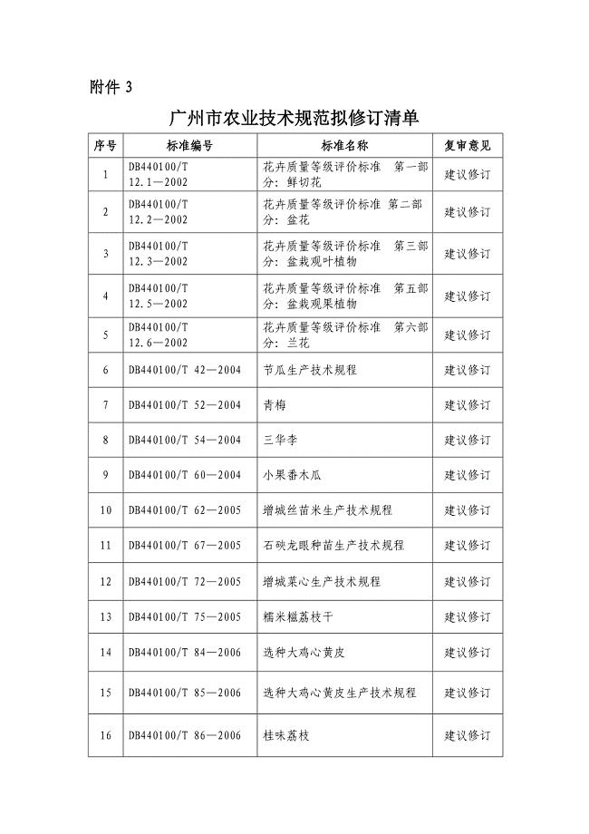 广州市农业技术规范拟修订清单公示
