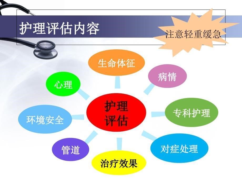 危重症患者的评估与观察记录课件_第5页