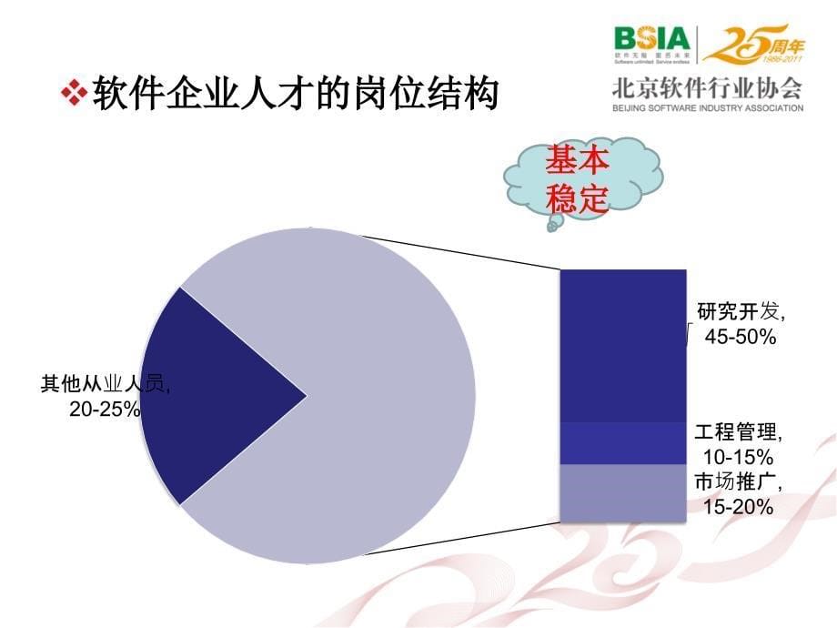 (ppt)-北京软件和信息服务业25年人才发展报告_第5页