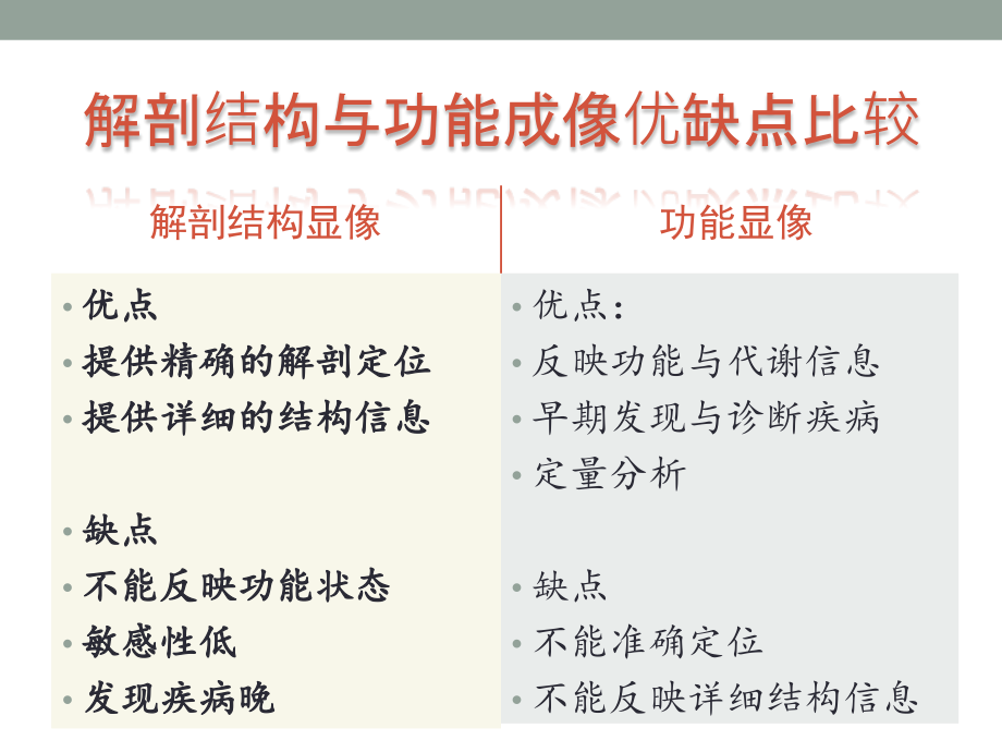 spect在核医学应用-03课件_第3页