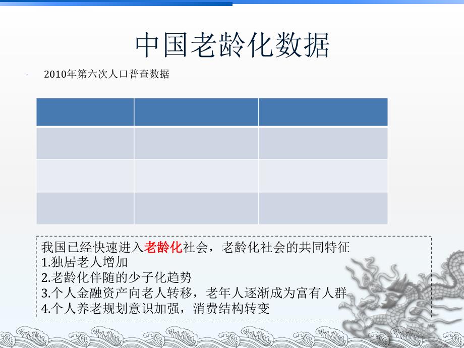 北京养老地产分析及案例介绍课件_第3页