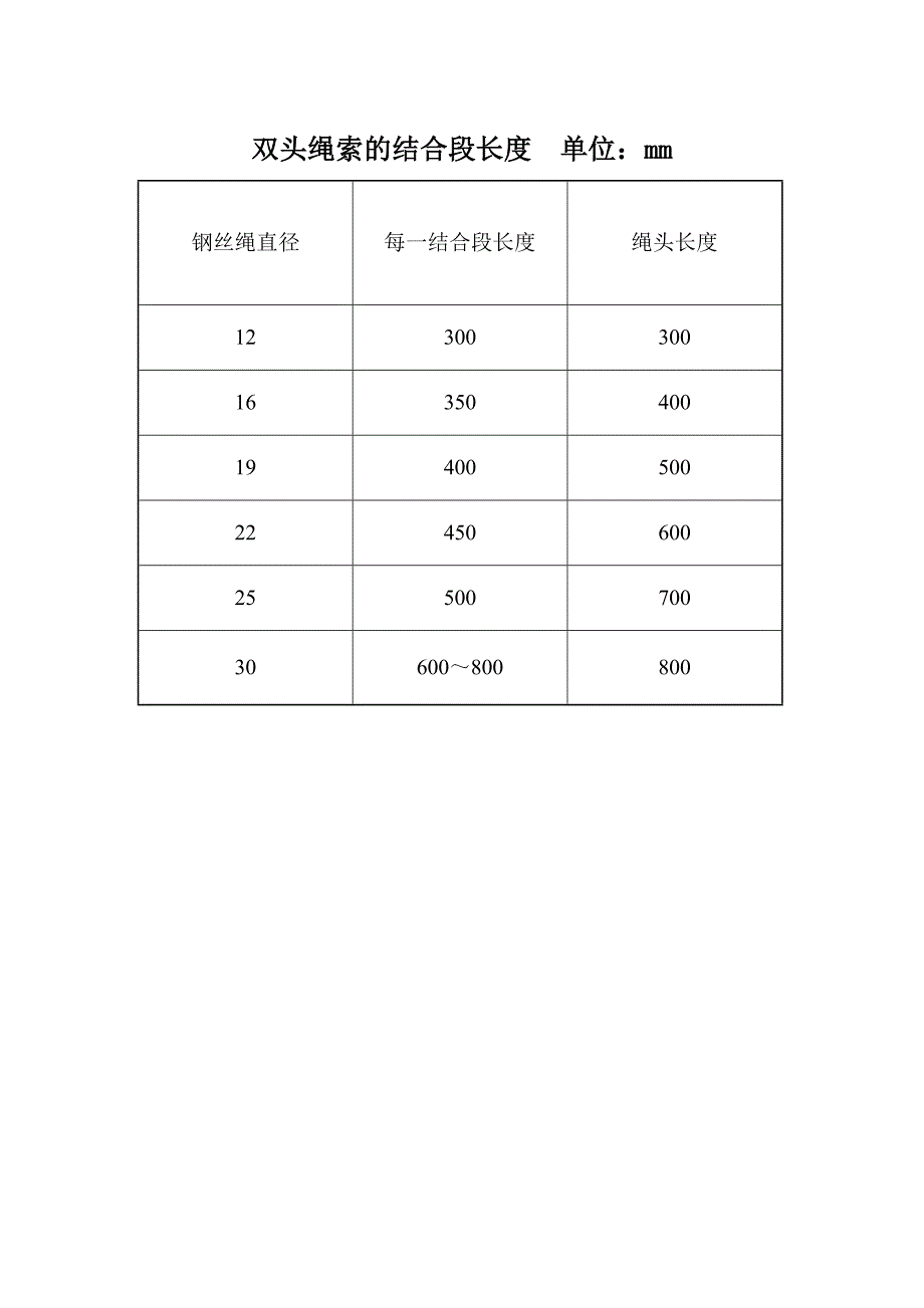 《电力安全生产管理规程》双头绳索的结合段长度--单位mm_第1页