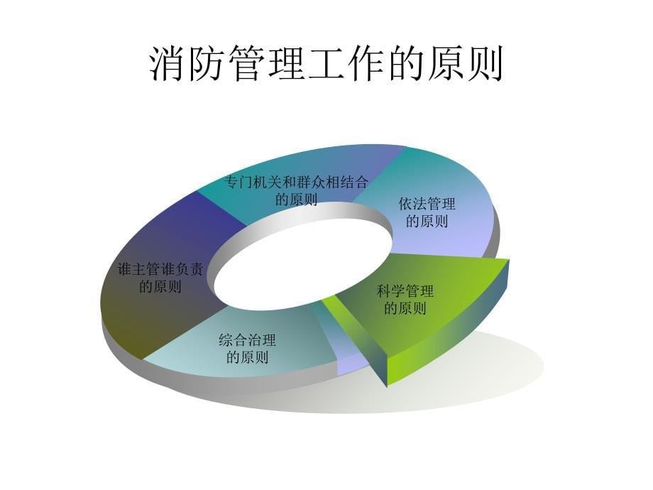 2016年消防培训幻灯片_第5页