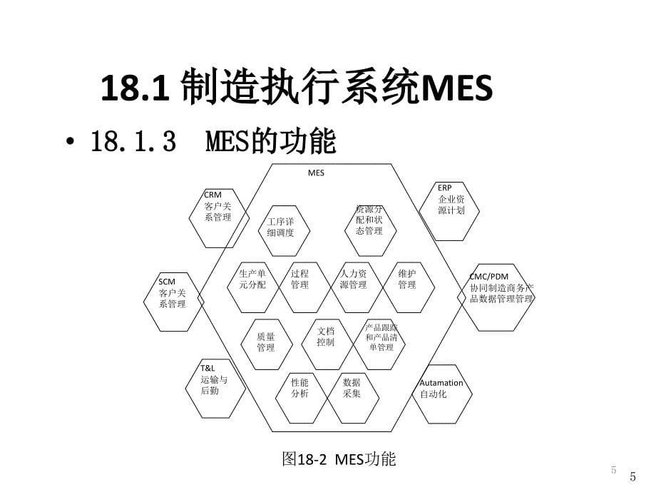 其他先进制造模式简介课件_第5页