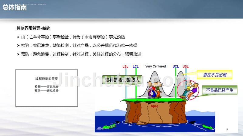 spc基础知识之二-spc概念课件_第5页