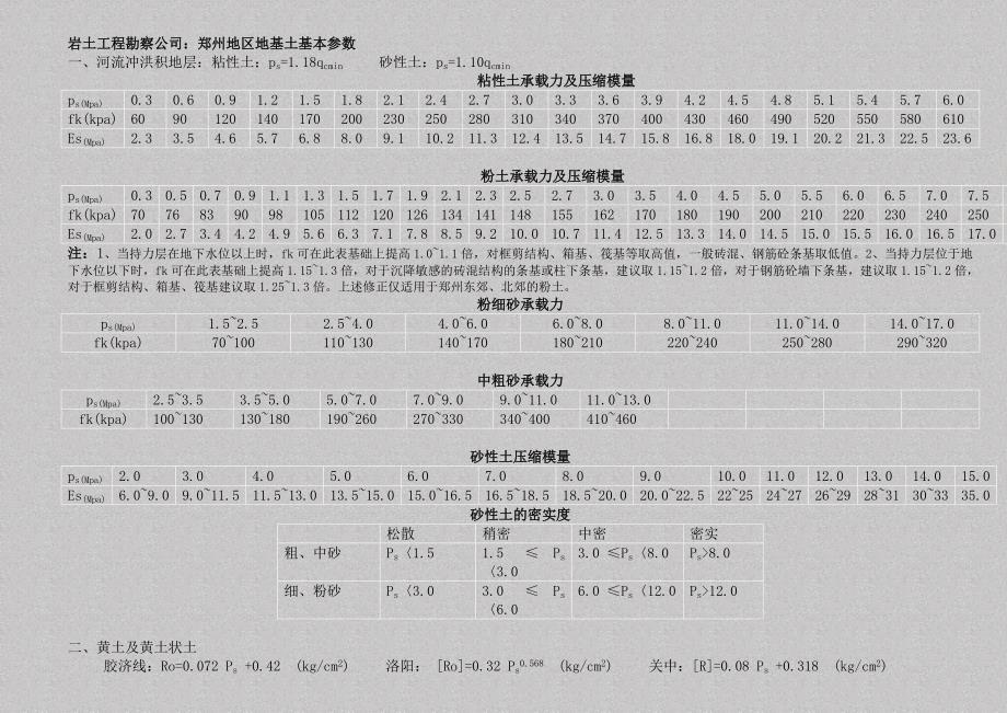 郑州地区地基土基本参数_第1页