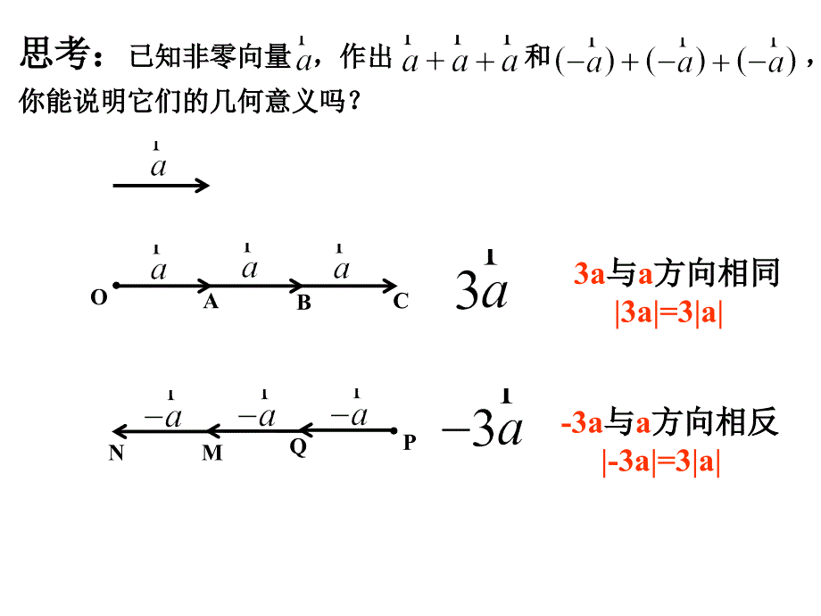 向量数乘运算及其几何意义课件_第3页