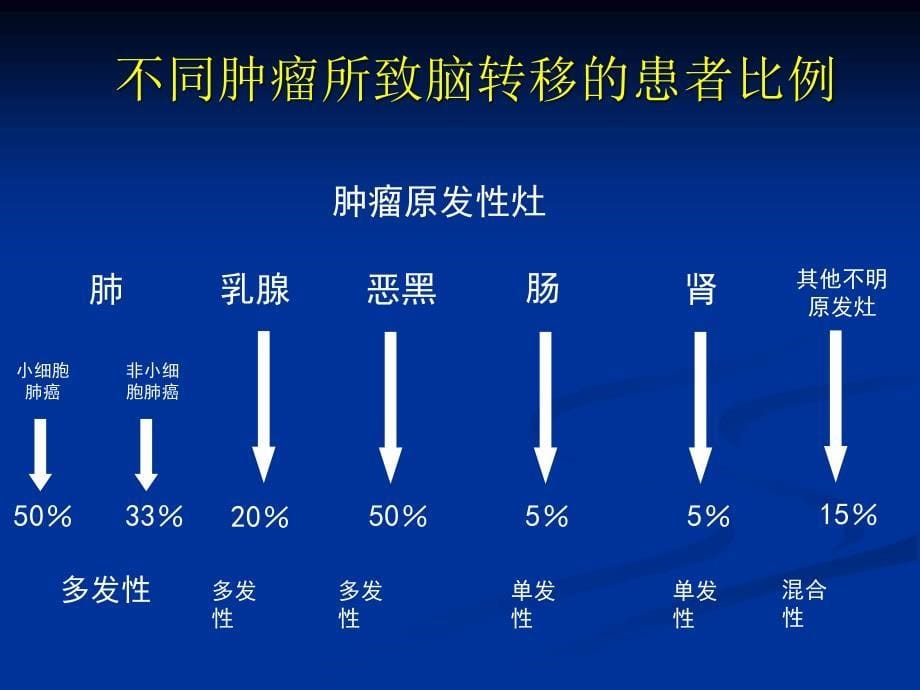 脑转移瘤培训_第5页