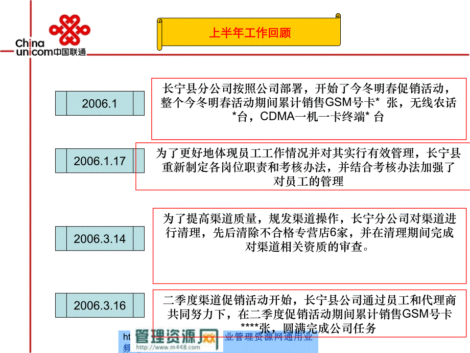 (ppt)-《中国联通长宁县分公司半年工作总结及计划》(37页)-工作总结_第3页