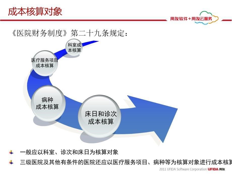 成本核算管理实务课件_第5页