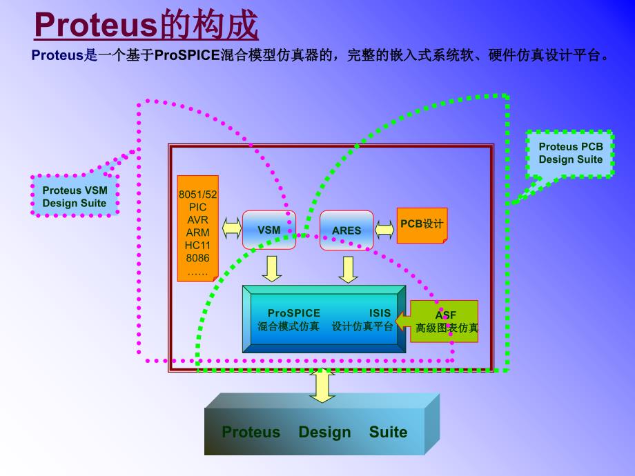 proteus电子设计与仿真平台课件_第4页