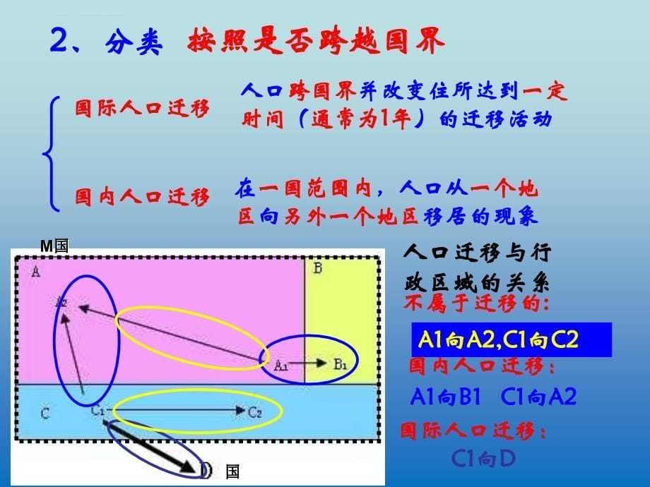 人教版地理必修二ppt幻灯片人口的空间变化-(2)_第5页