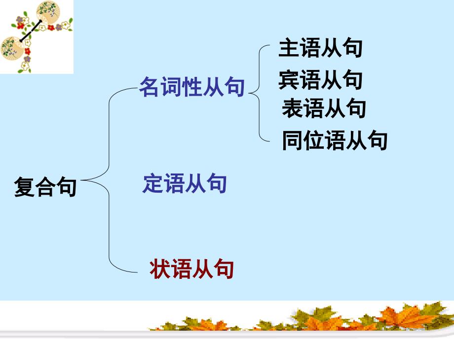 虚拟语气讲课用--_第1页