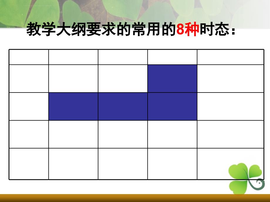 高中英语时态解析课件_第3页