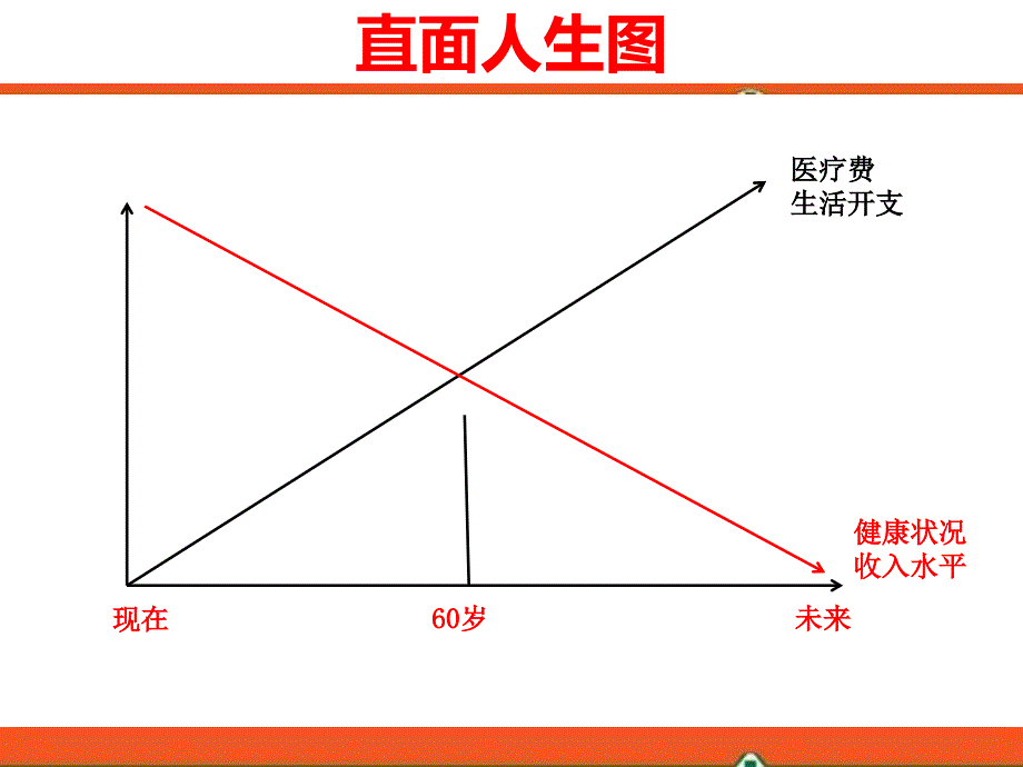 幸福家庭保障规划(安徽)-2课件_第2页