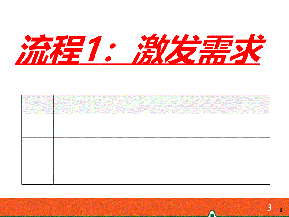 中国平安人寿保险有限公司内部培训资料演示文档幻灯片模板ppt早会分享——8张图讲保险_第3页