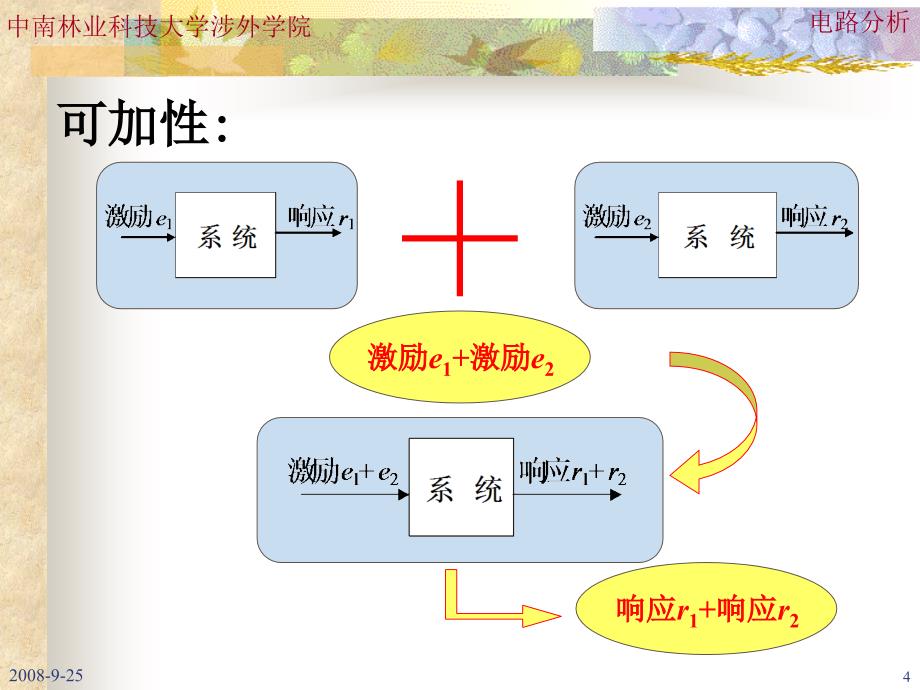 电路4电-路-定-理_第4页