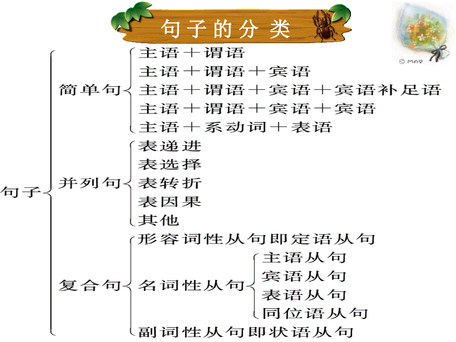 高考必考点之(状语从句)考点大全_第2页