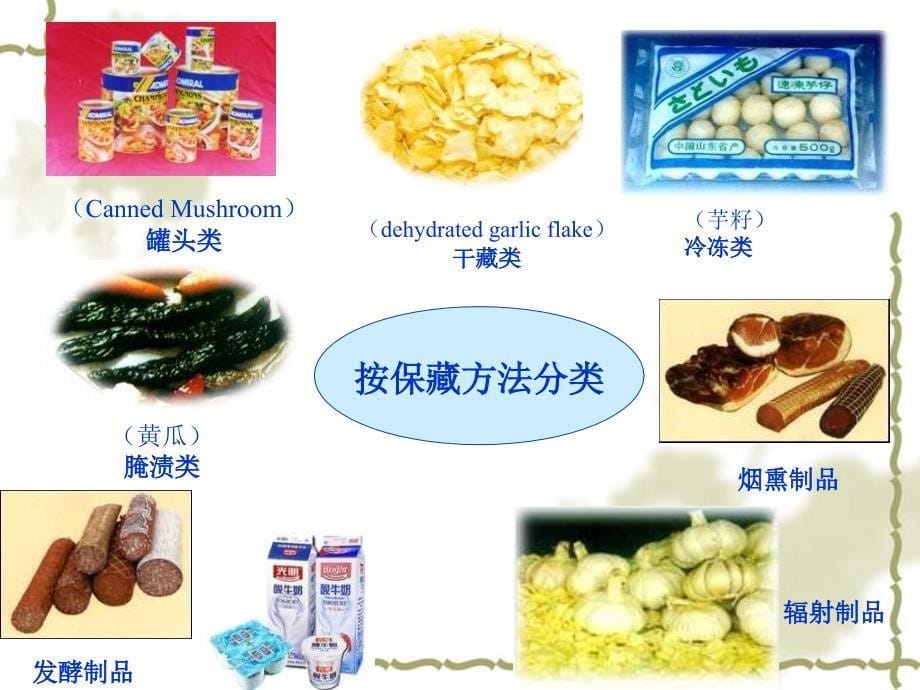 四川大学中国饮食文化9-现代食品和功能性食品_第5页