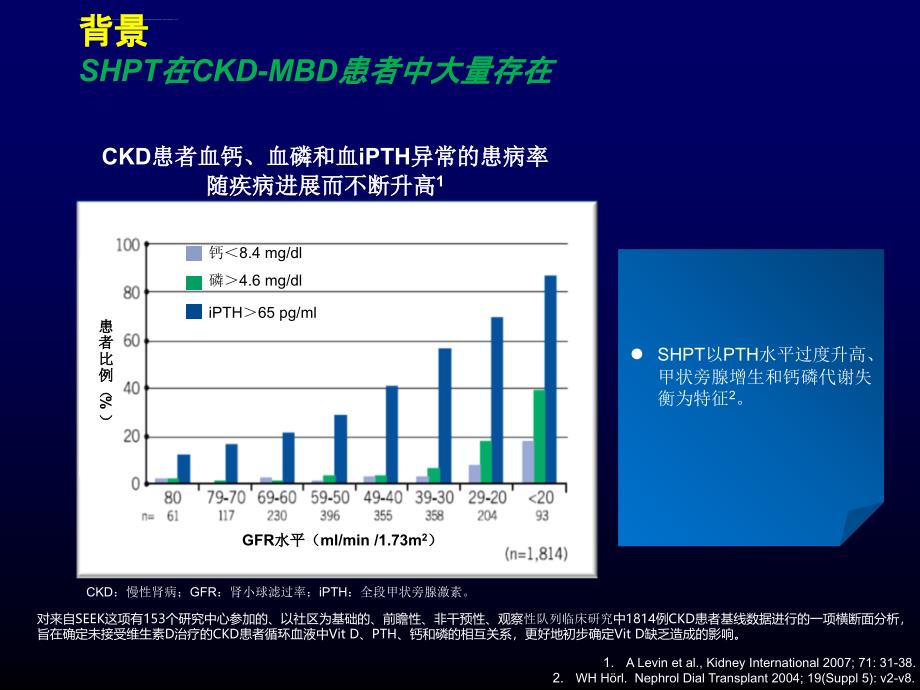 专家讲课幻灯1-ckd患者shpt治疗的国际共识与解读课件_第4页