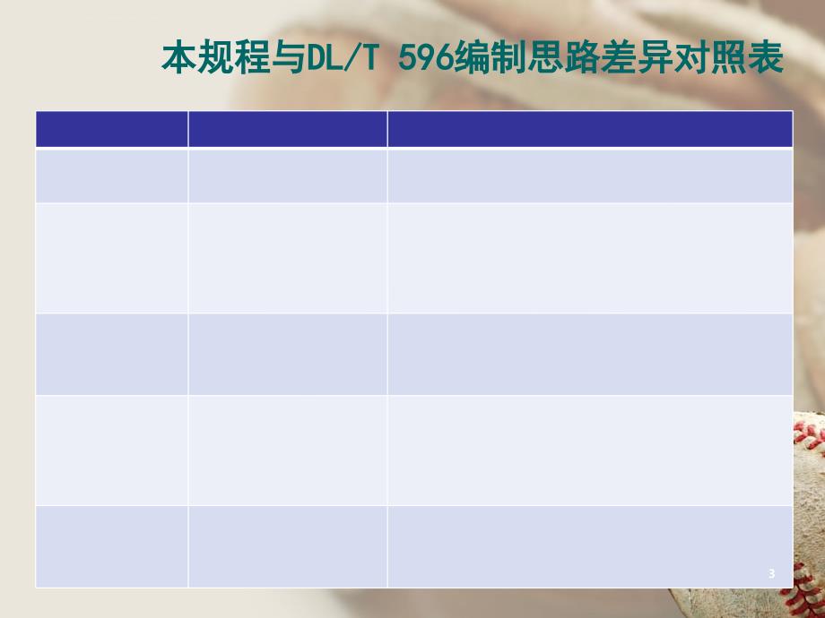 输变电设备状态检修试验规程解读(变压器类)课件_第3页