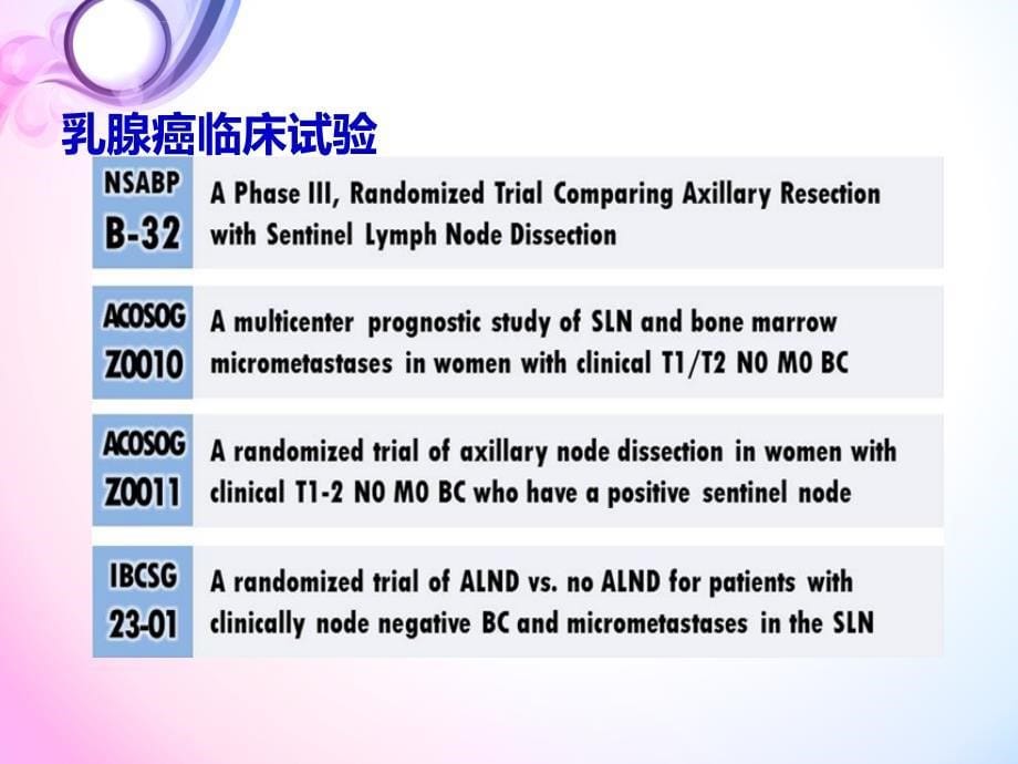 nccn指南解读前哨淋巴结活检课件_第5页