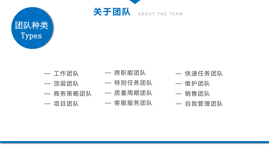 团队建设与管理培训-精华版课件_第4页