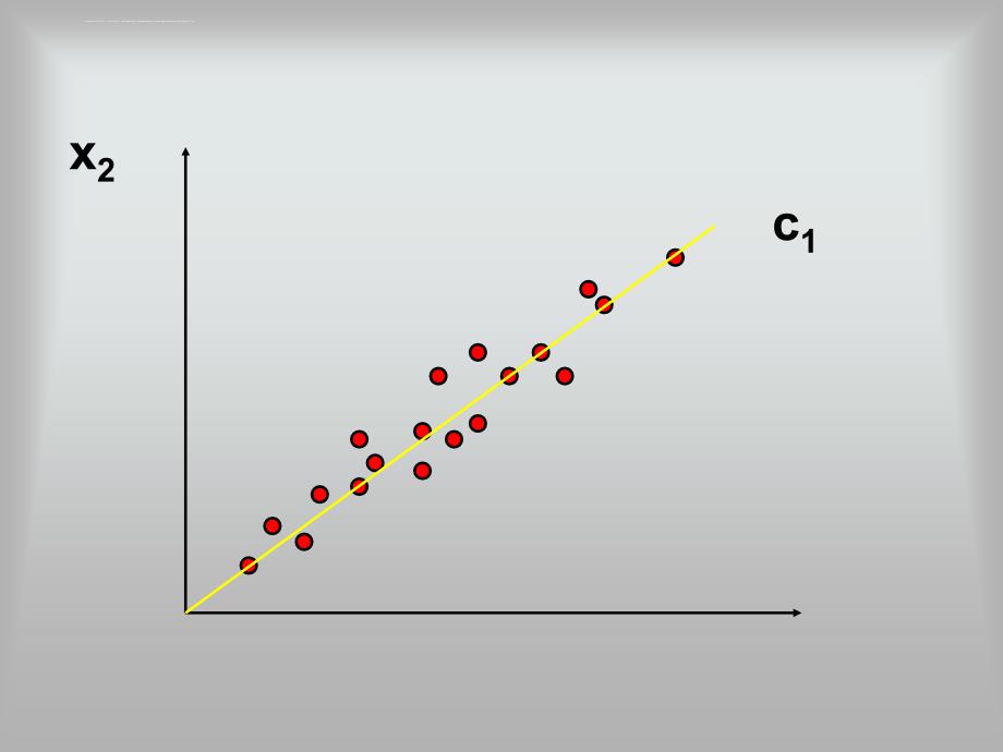 主成分分析-幻灯片_第2页