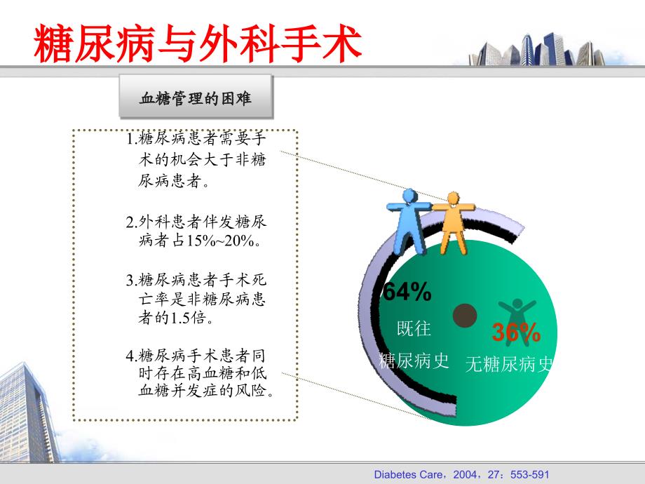 围手术期治疗_第3页