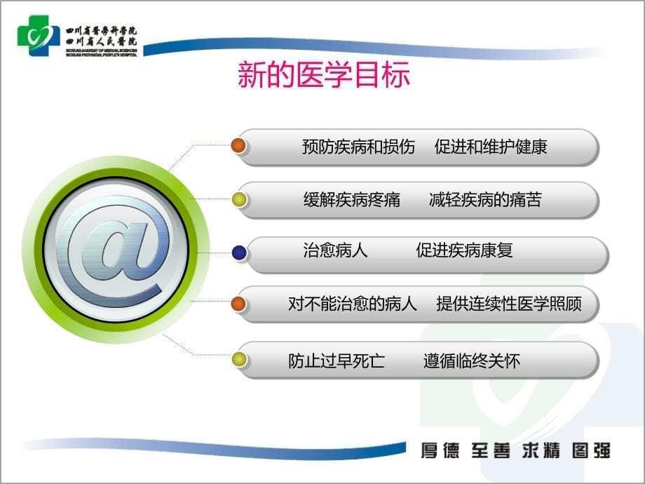 全科医生规范化培训实践分析-ppt_第5页