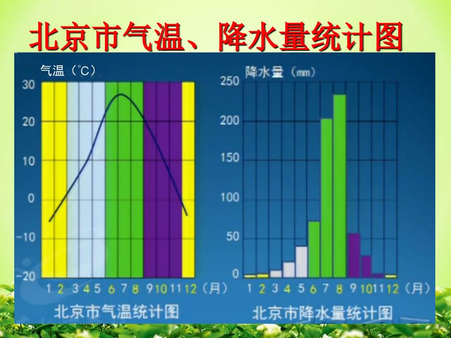 四年级品社-京城四季歌_第4页