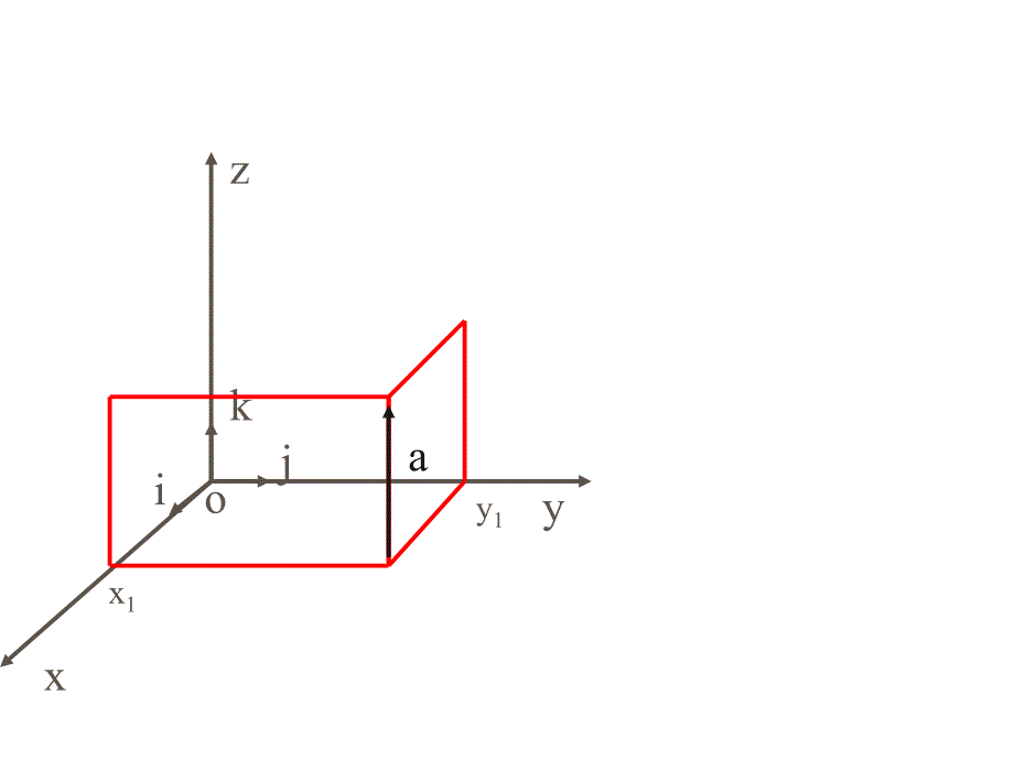高三数学空间向量夹角跟距离课件_第3页