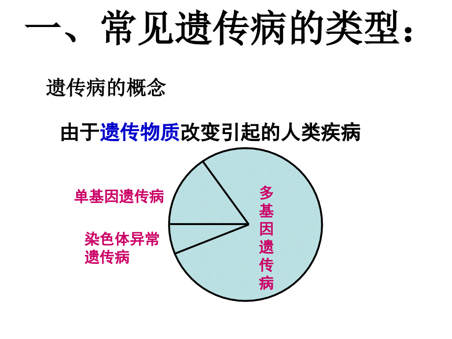 人类遗传病公开课幻灯片_第3页