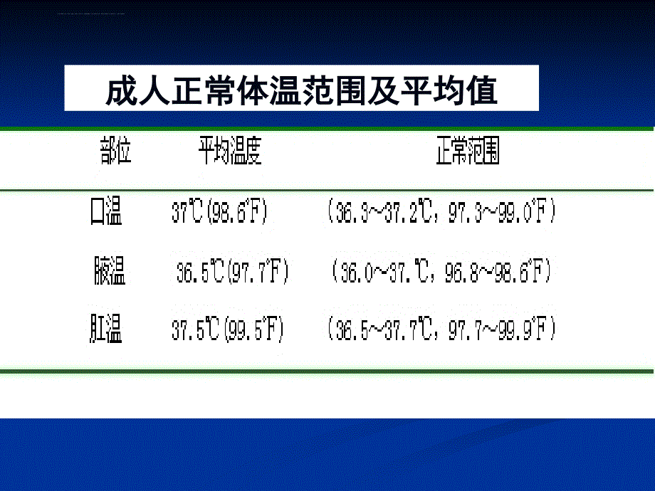 实验八-生命体征生命体征测量课件_第4页