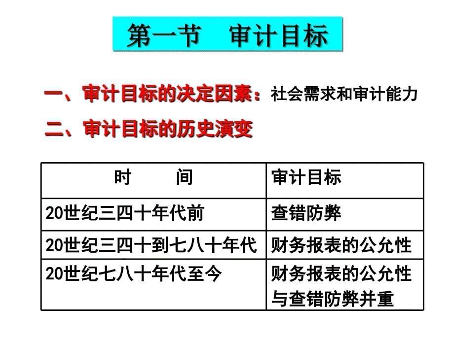 审计学幻灯片——第三章-审计目标与审计过程_第5页