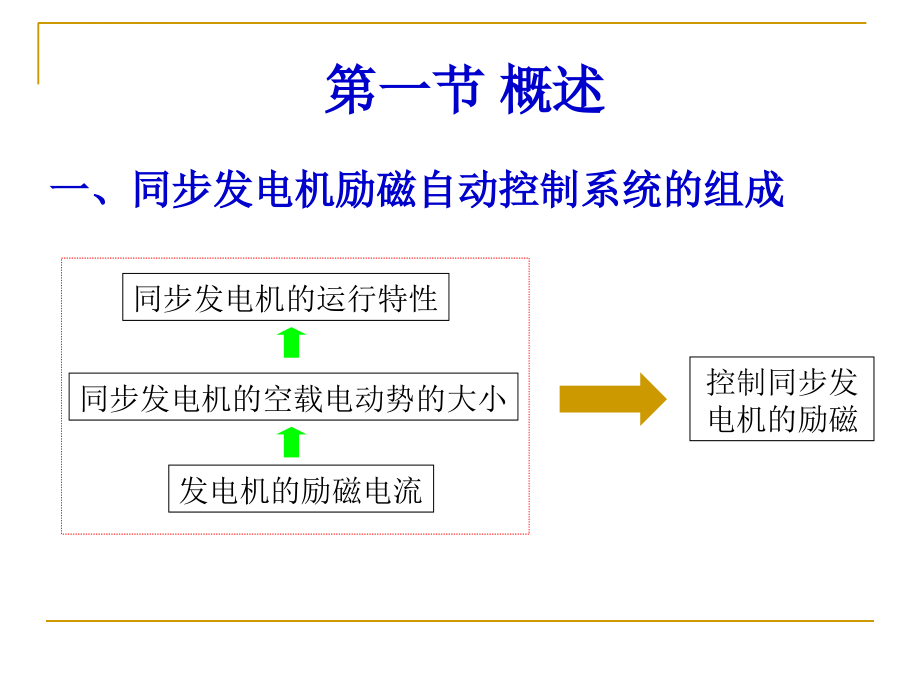 同步发电机励磁自动控制系统课件_第3页