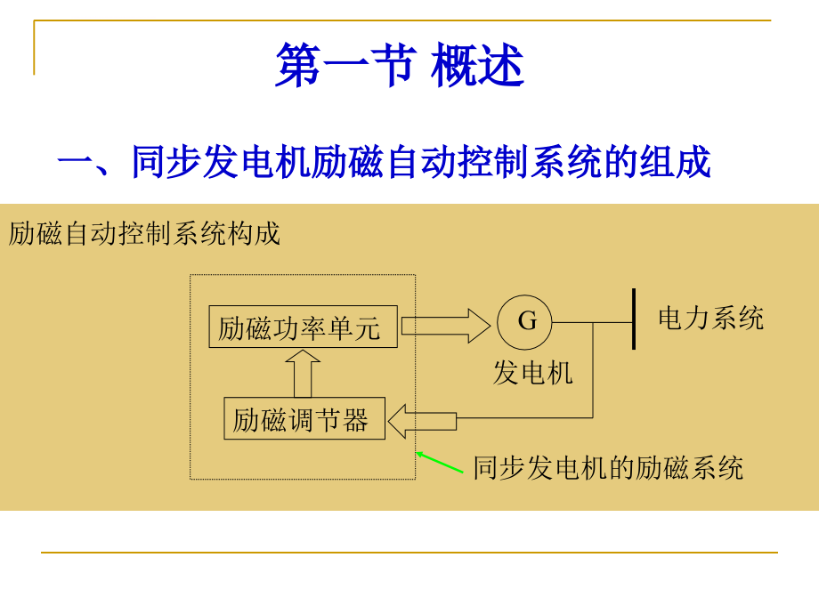 同步发电机励磁自动控制系统课件_第4页