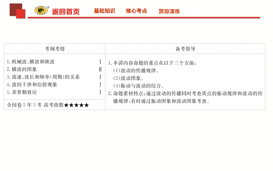 2018《世纪金榜》ppt幻灯片选修3-4-1.2机械波_第2页