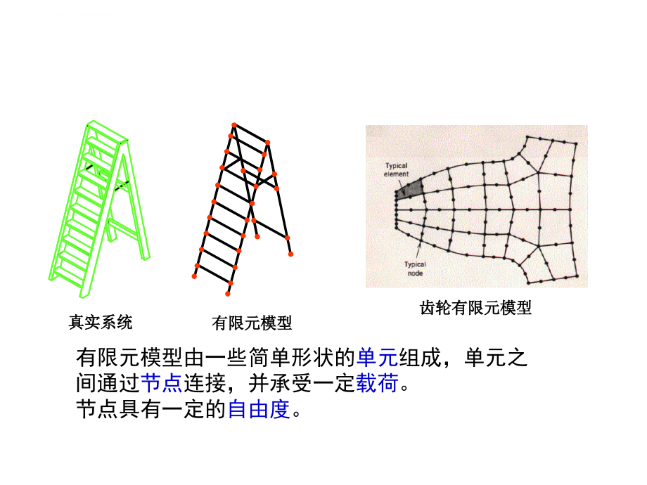 大学有限单元法幻灯片_第3页