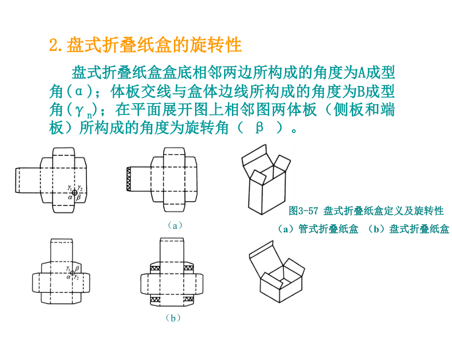 折叠纸盒结构设计2（盘式折叠纸盒）课件_第3页