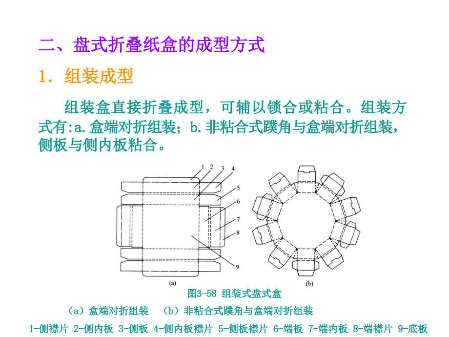折叠纸盒结构设计2（盘式折叠纸盒）课件_第4页