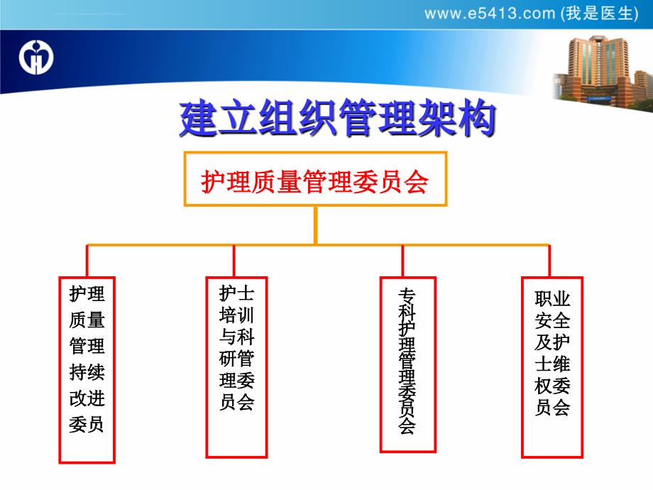 双重安全的护理质控对策课件_第4页