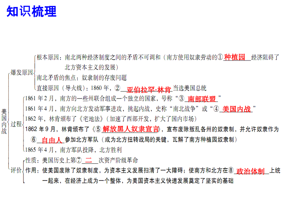 2018年秋北师大版九年级历史上册幻灯片：第18课-美-国-内-战-(共28张ppt)_第3页