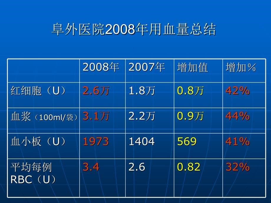 心血管手术中血液保护的研究_第5页