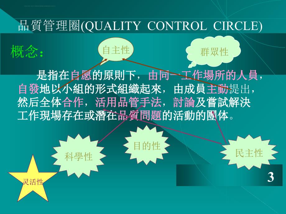 如何开展qcc活动课件_第3页