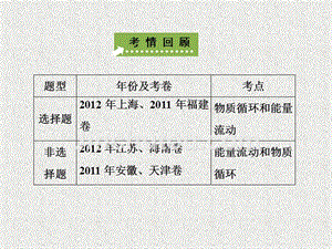 2014届生物一轮总复习幻灯片(人教版)：3-4-2生态系统的能量流动和物质循环