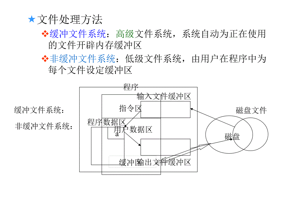 c语言——file文件操作课件_第3页