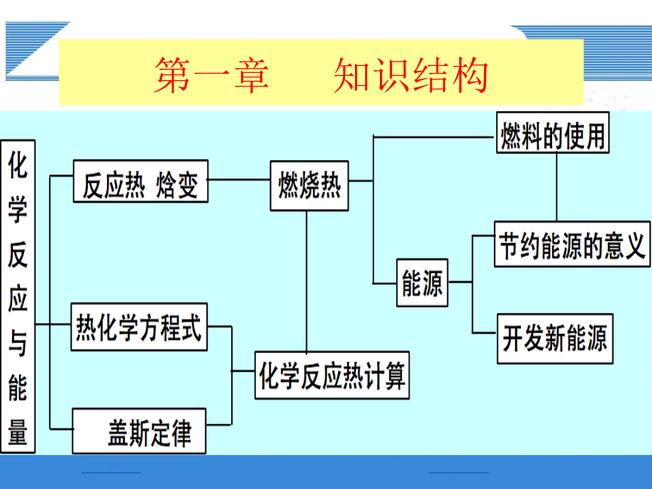 化学选修4复习课件_第3页